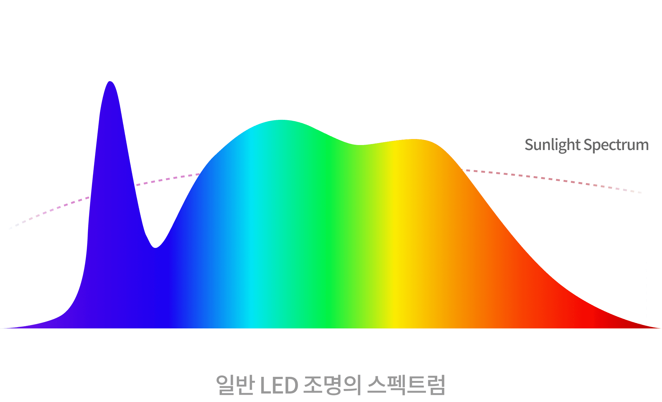 SunLike