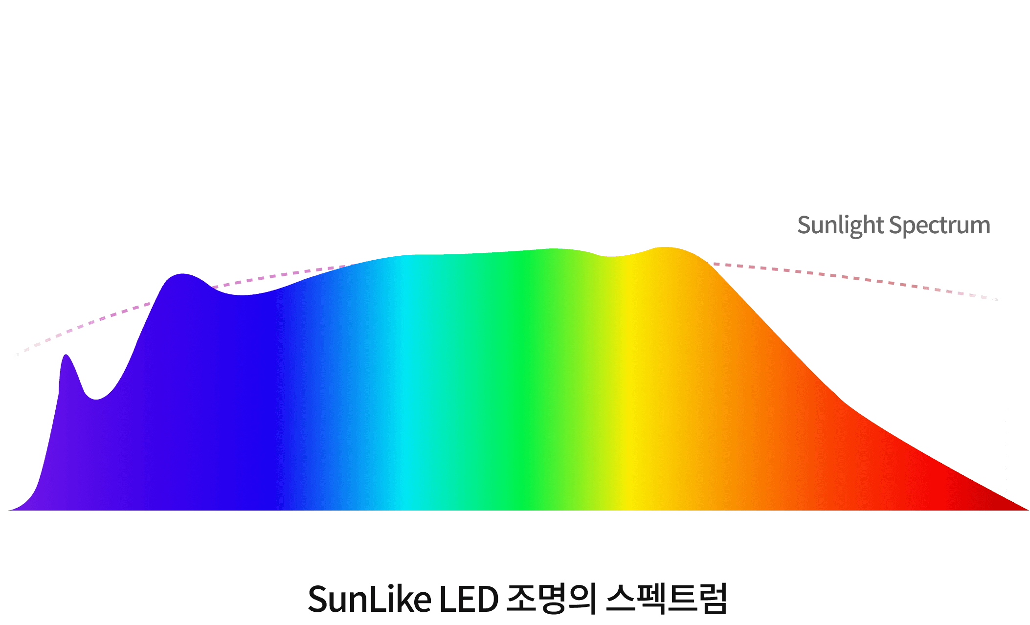 SunLike