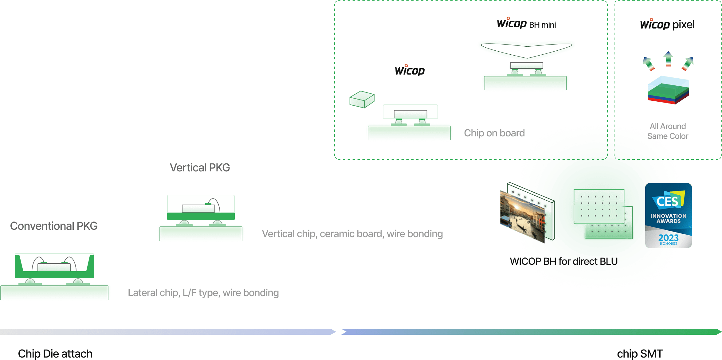 Display Technology Trends